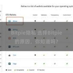 Bitpie隐私 选择Bitpie的原因，你知道吗？