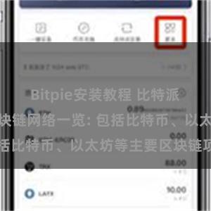 Bitpie安装教程 比特派钱包支持的区块链网络一览: 包括比特币、以太坊等主要区块链项目