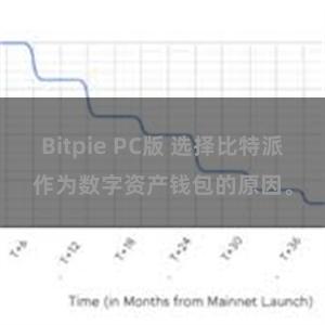 Bitpie PC版 选择比特派作为数字资产钱包的原因。