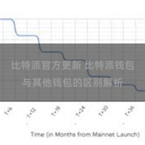 比特派官方更新 比特派钱包与其他钱包的区别解析