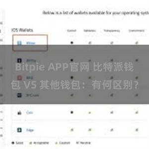 Bitpie APP官网 比特派钱包 VS 其他钱包：有何区别？