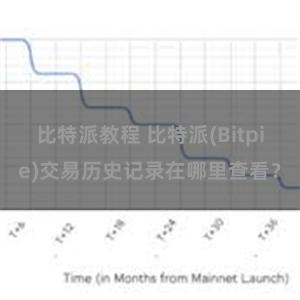 比特派教程 比特派(Bitpie)交易历史记录在哪里查看？